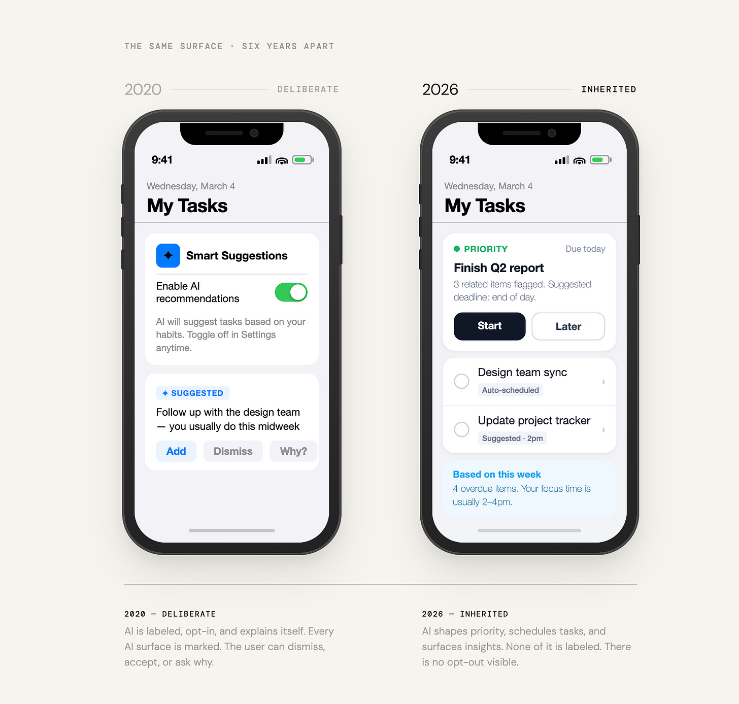 Side-by-side comparison of a task management app in 2020 and 2026. In 2020, AI is explicitly labeled and opt-in. In 2026, AI shapes the interface without labels, explanations, or opt-out. Side-by-side comparison of a task management app in 2020 and 2026. In 2020, AI is explicitly labeled and opt-in. In 2026, AI shapes the interface without labels, explanations, or opt-out.