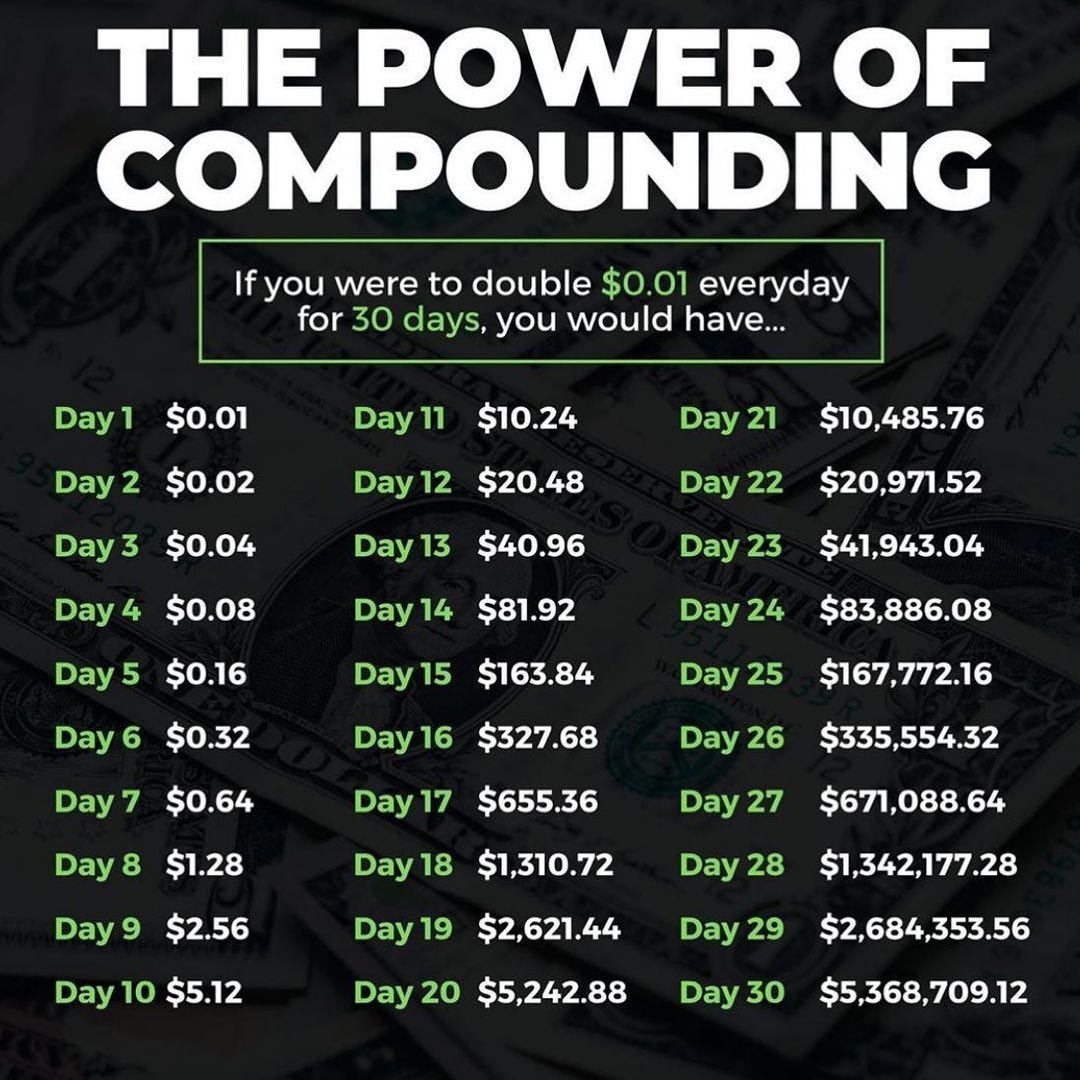 The Power of Compounding : r/millionaire