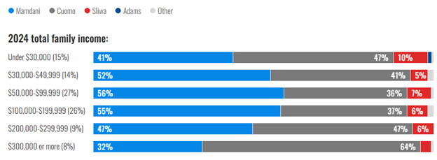 A graph of blue and grey bars

AI-generated content may be incorrect.