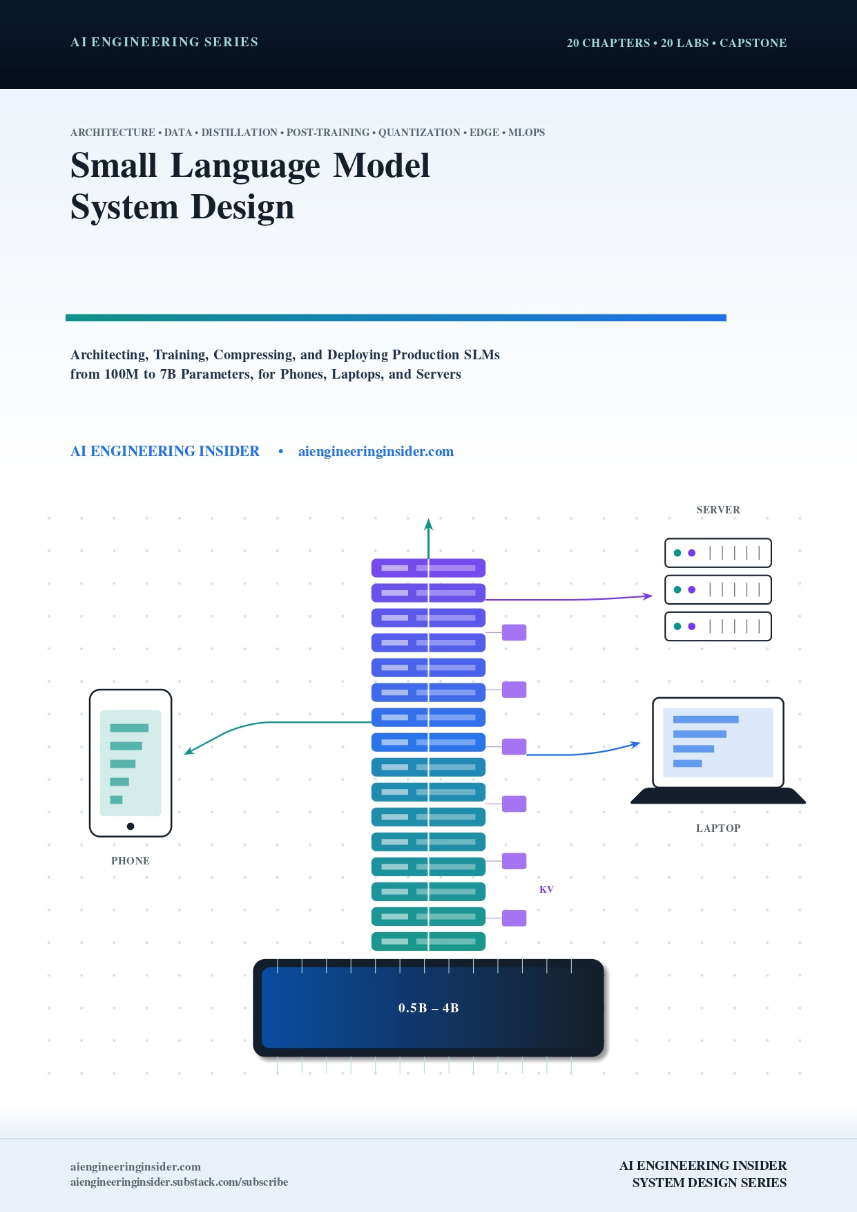 Small Language Model System Design & Roadmap