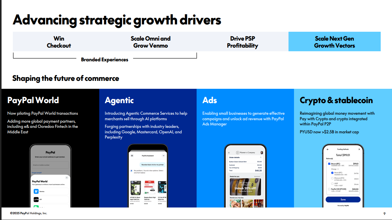 PYPL | PayPal 2025年第三季財報亮點- 大叔美股筆記Uncle Stock Notes