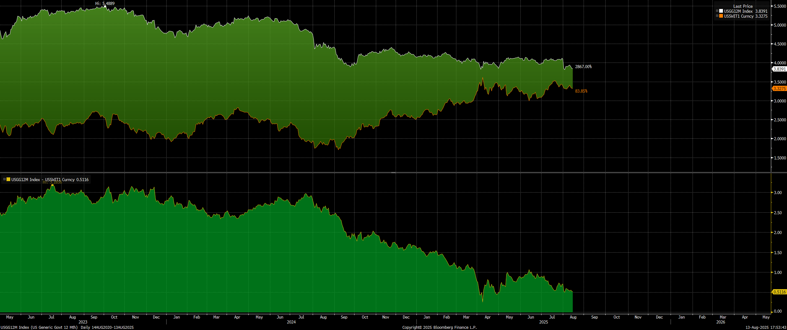 Credit Cycle Blow-Off: The Boom Before the Bust