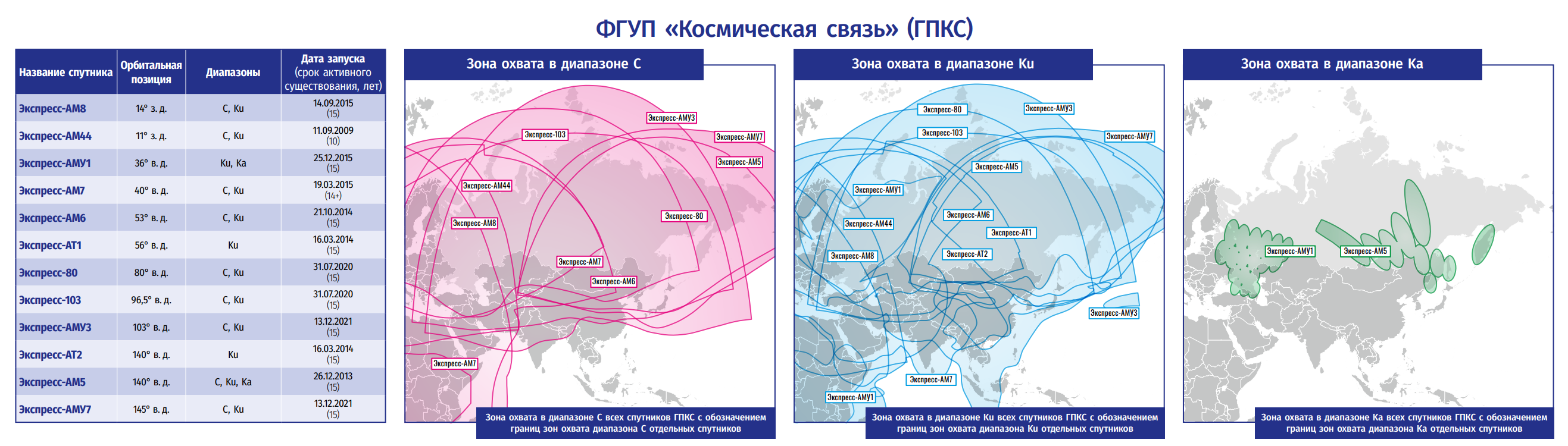 Sudden Death of a Russian Satellite in Orbit - SkyLinker