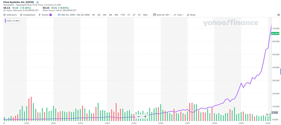 A graph with colorful lines

Description automatically generated with medium confidence