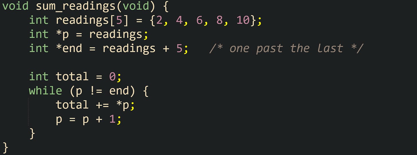 void sum_readings(void) {     int readings[5] = {2, 4, 6, 8, 10};     int *p = readings;     int *end = readings + 5;   /* one past the last */      int total = 0;     while (p != end) {         total += *p;         p = p + 1;     } }