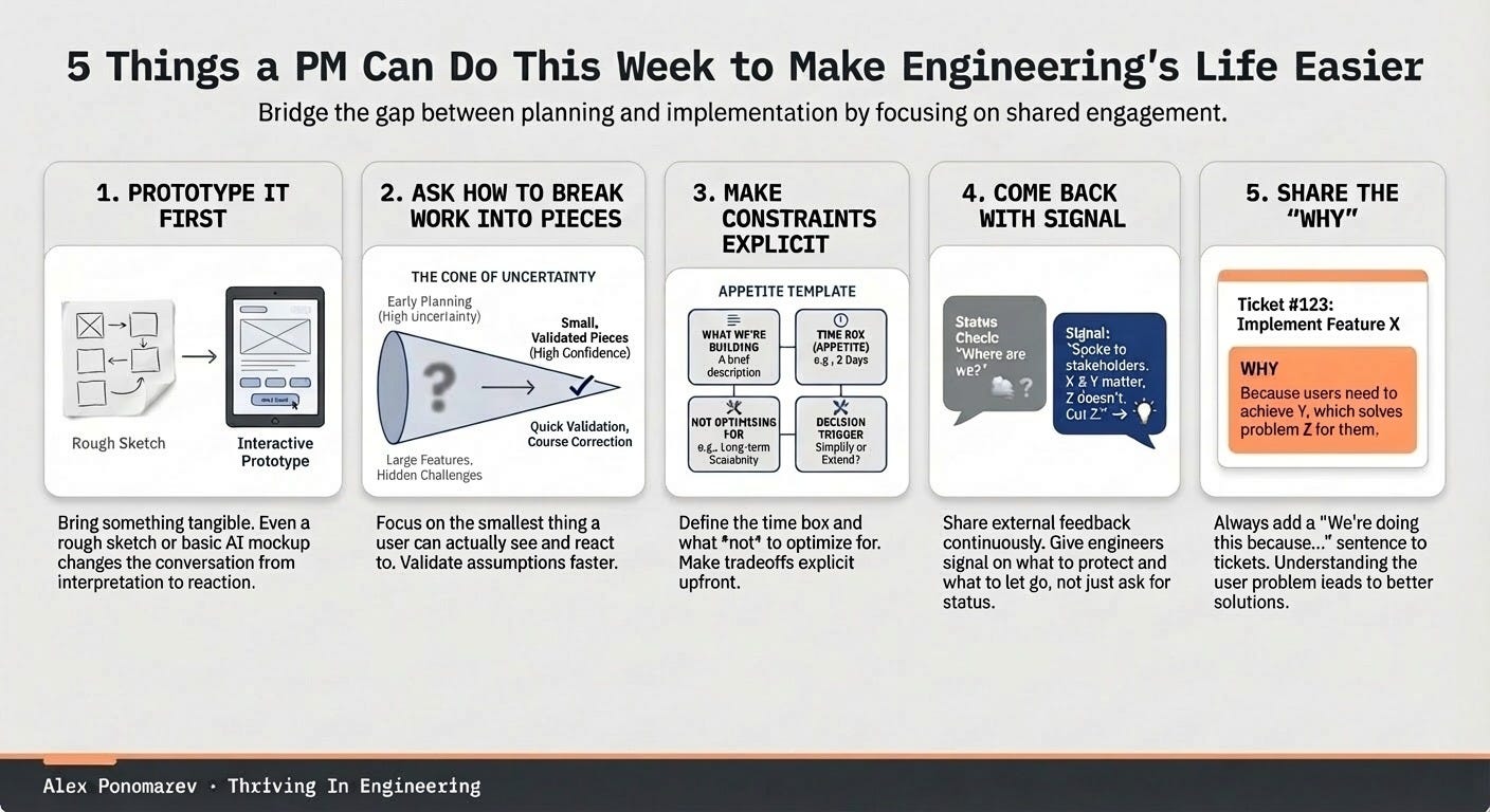 Infographic summarizing the five habits covered in this post.