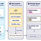 The AI Engineer's Guide to Scaling RAG Pipelines