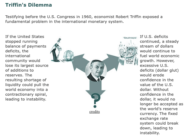 Strange Things Volume II: Triffin's Dilemma and The Dollar Milkshake :  r/Superstonk