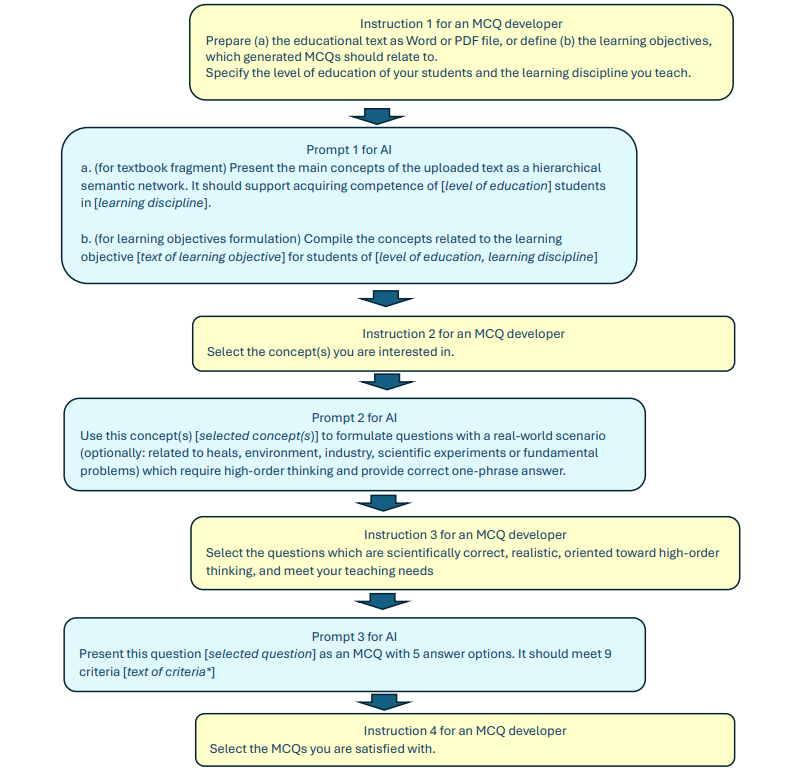 Article content Article content