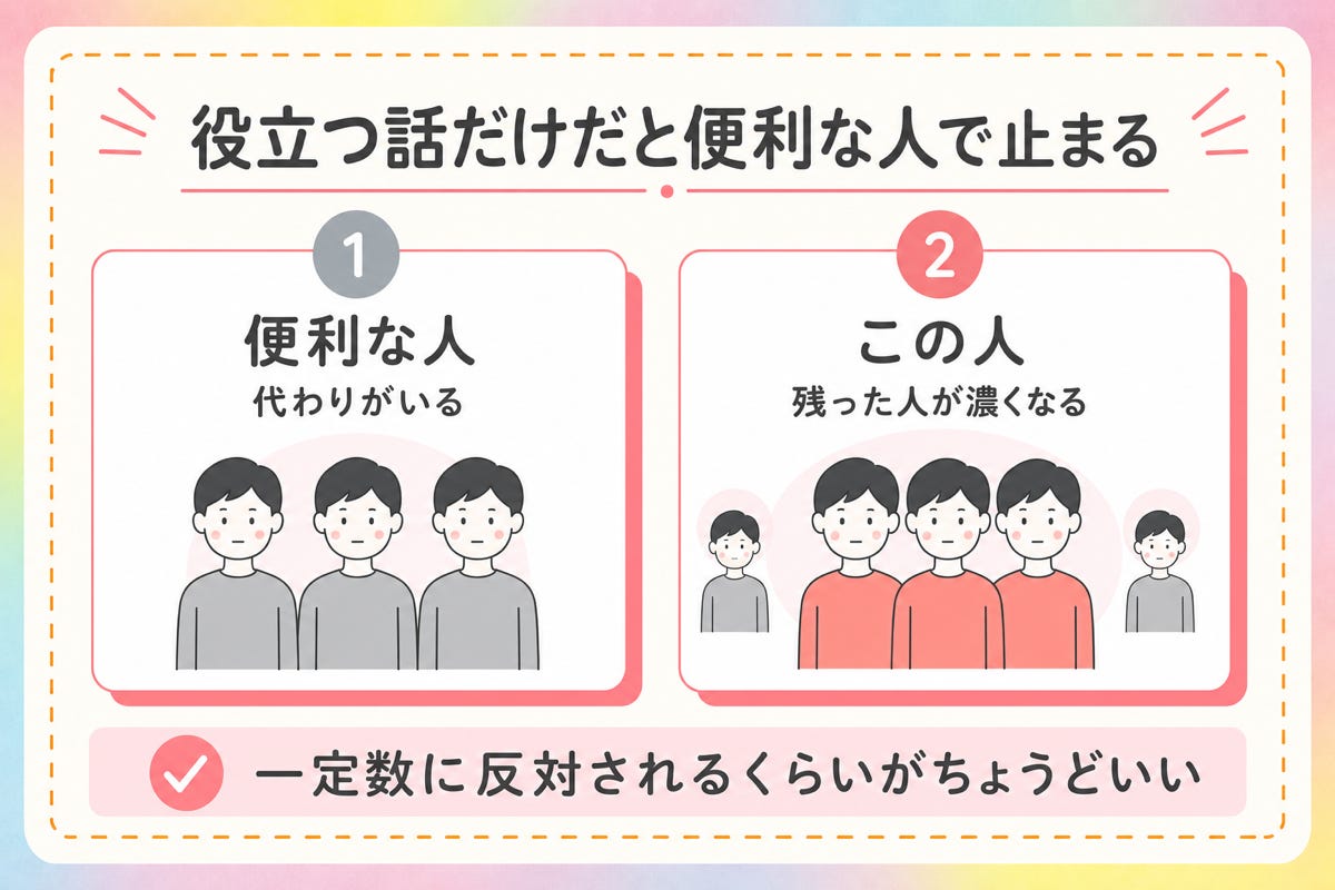 図4
