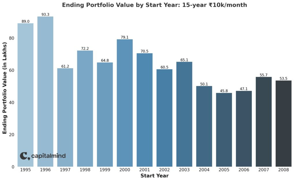 The 12% Myth: Estimating Long-Term Equity Returns