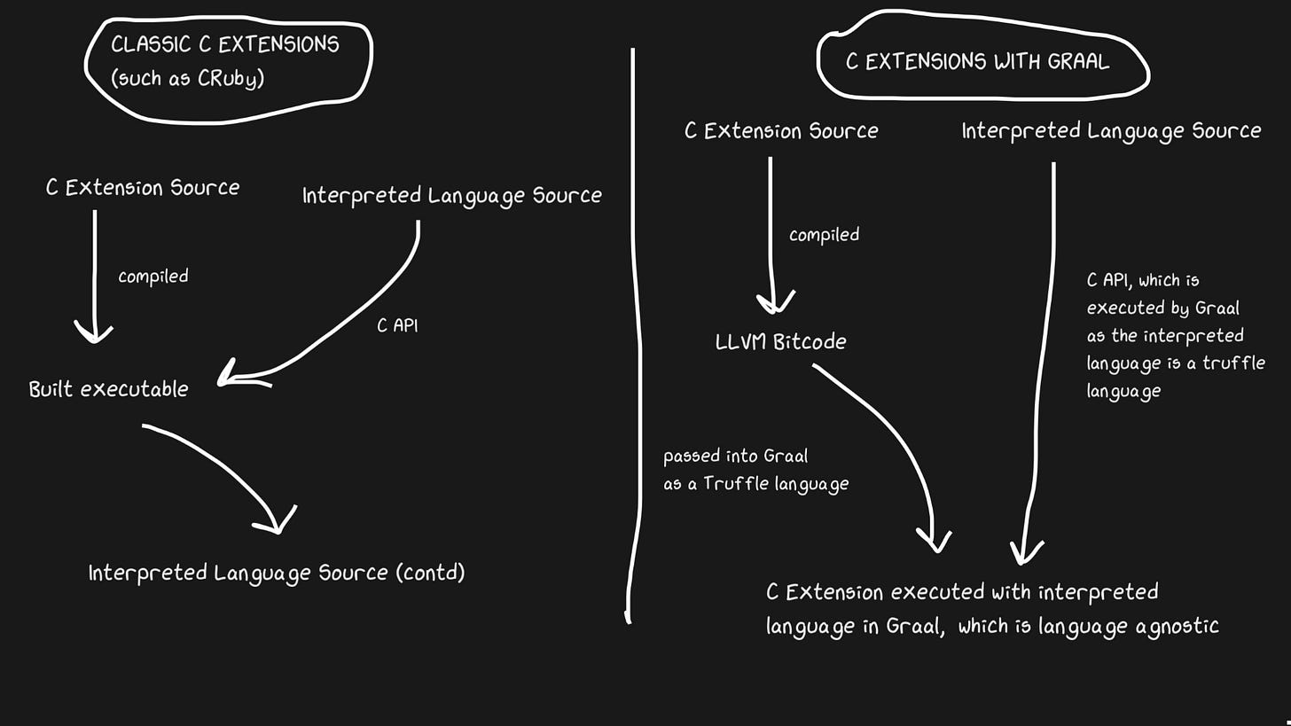 cextensions.png cextensions.png