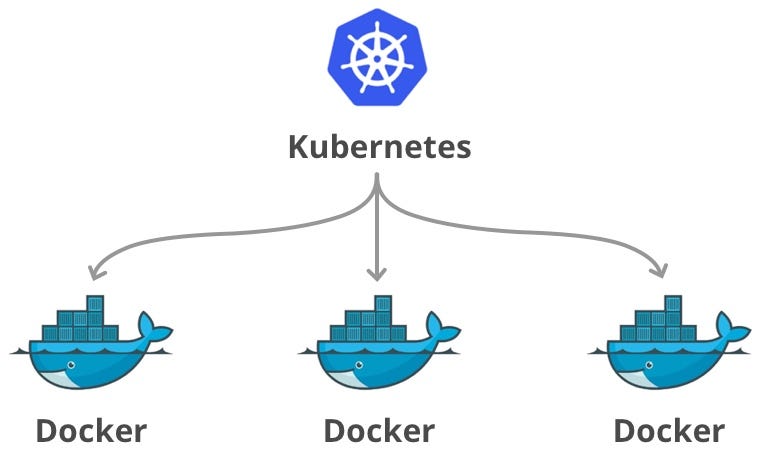 Introduction to Kubernetes | From Docker to Kubernetes Introduction to Kubernetes | From Docker to Kubernetes
