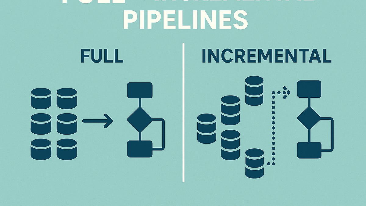 Full vs Incremental Pipelines - by Daniel Beach
