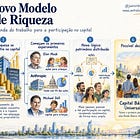 Fluxograma: O Início da Renda Universal?