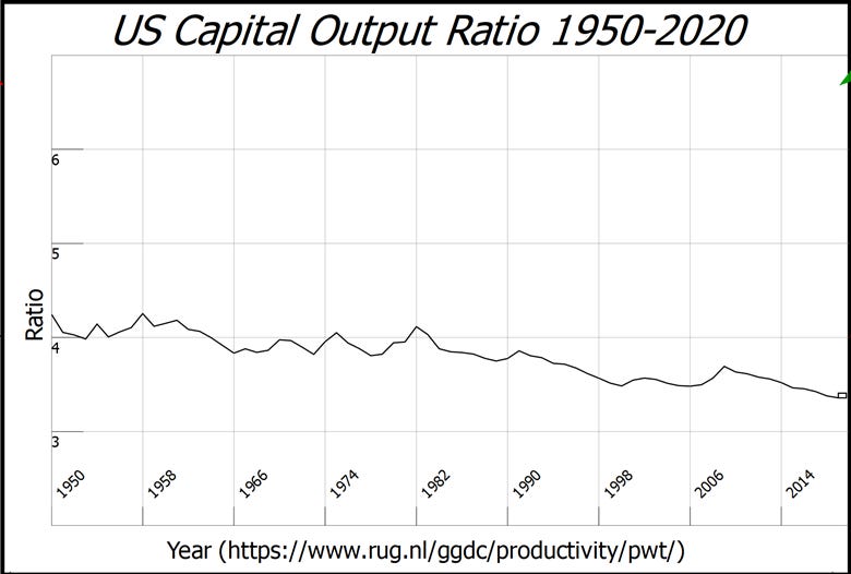 A graph showing the number of the company's capital/major city output ratio

AI-generated content may be incorrect.