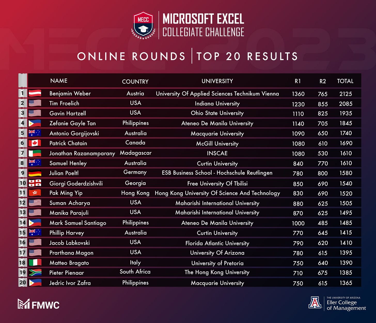 MECC 2023 MECC 2023