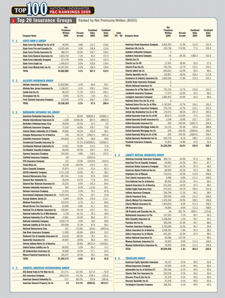 Berkshire Group Report