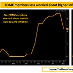 The Macro Compass