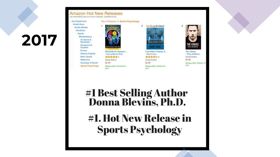 Image is from the Author’s slide deck showing screenshot of her book, MindShift On-Demand, launching as the #1 hot new releases in Sports Psychology on Amazon when published in 2017. Image is from the Author’s slide deck showing screenshot of her book, MindShift On-Demand, launching as the #1 hot new releases in Sports Psychology on Amazon when published in 2017.