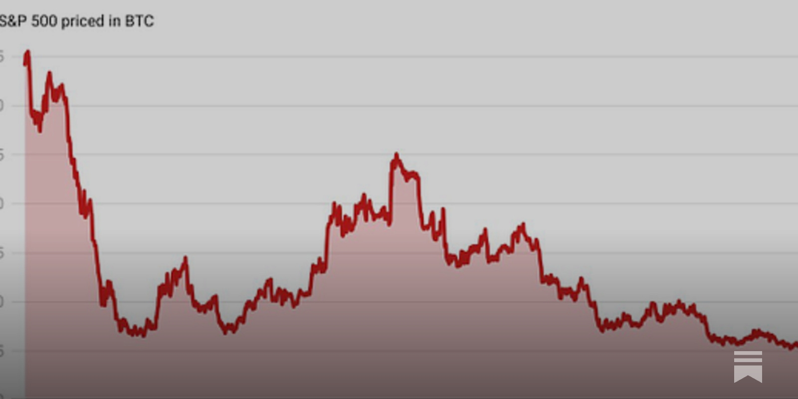 Bitcoin Rate of Return - by Anthony Pompliano