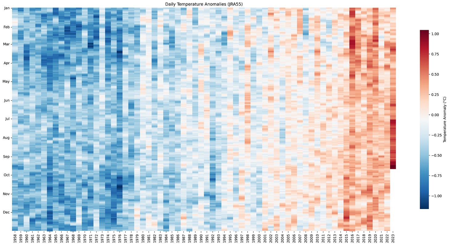 Visualizing a summer of extremes in 7 charts
