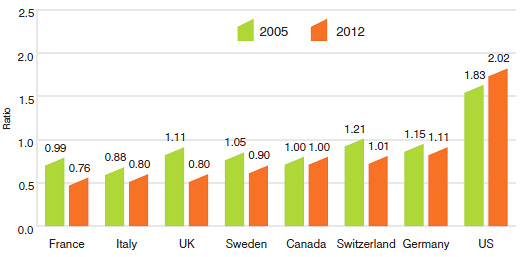 Canadian Drug Price Ratios