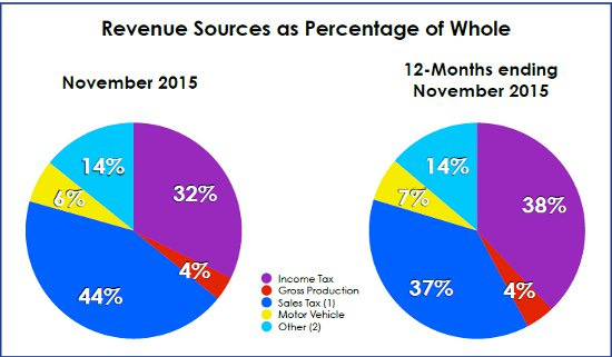 TaxReceipts15b TaxReceipts15b