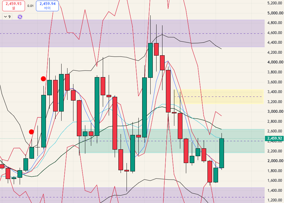 $ETH - 26.08.30