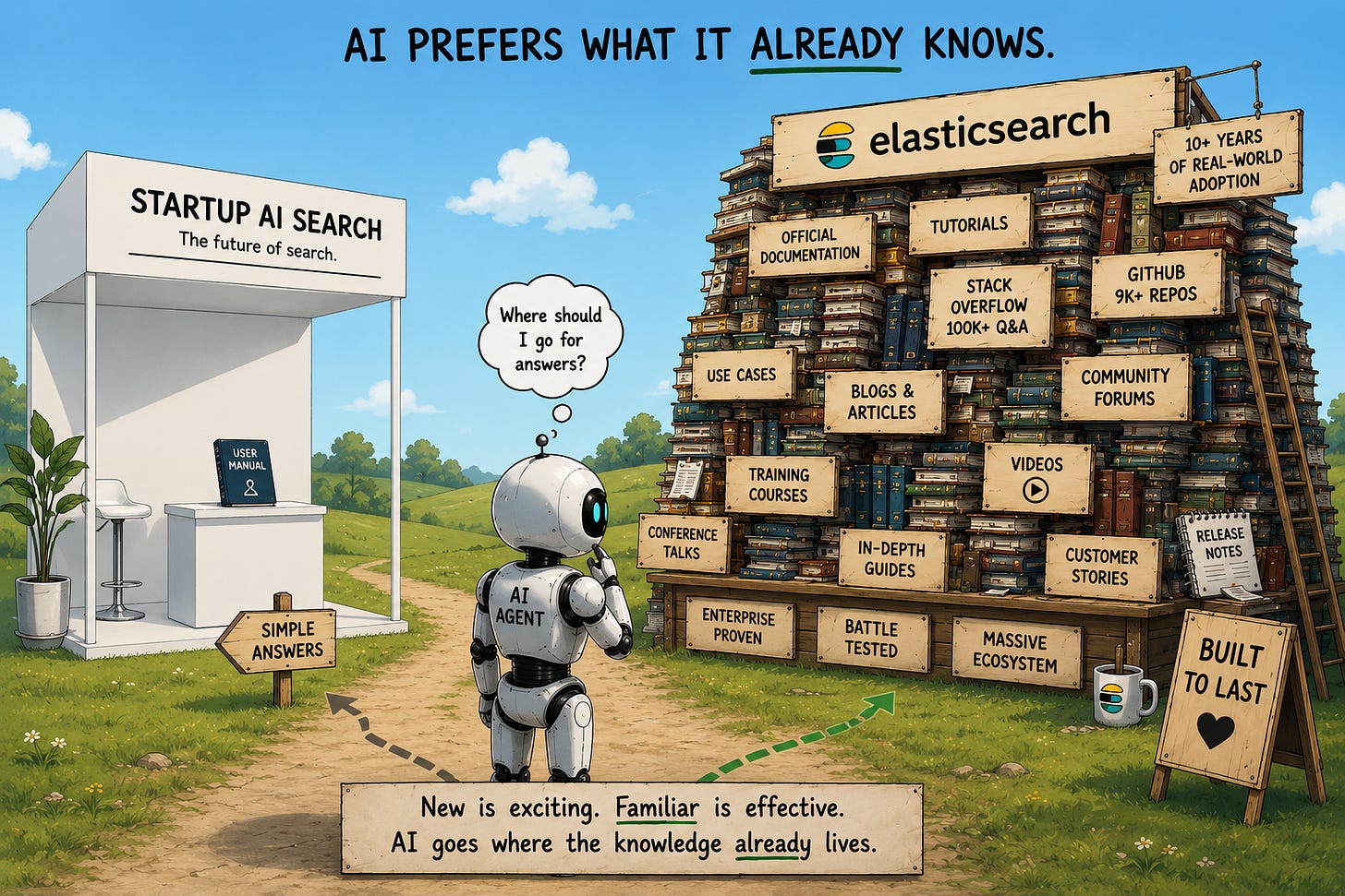 AI prefers what it already knows AI prefers what it already knows