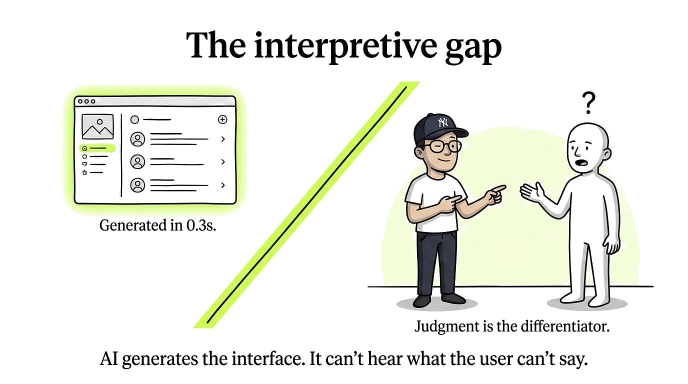 Diagonal composition. Top-left: a polished AI-generated UI with a timer showing 0.3 seconds. Bottom-right: NanoBanano designer leans toward a user with a question mark overhead, listening. A thick lime green diagonal line separates the two zones. Represents the gap between AI execution and human interpretation of unarticulated user needs.