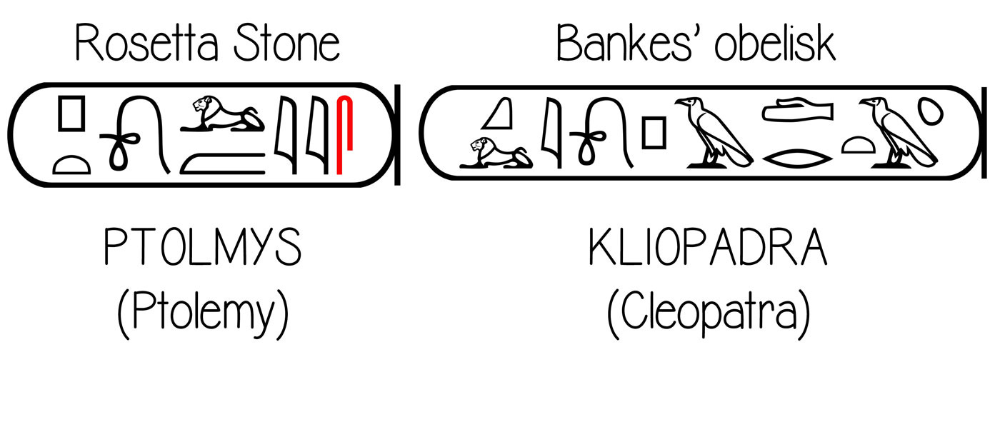 Ancient Egyptian Hieroglyphics Crack The Code