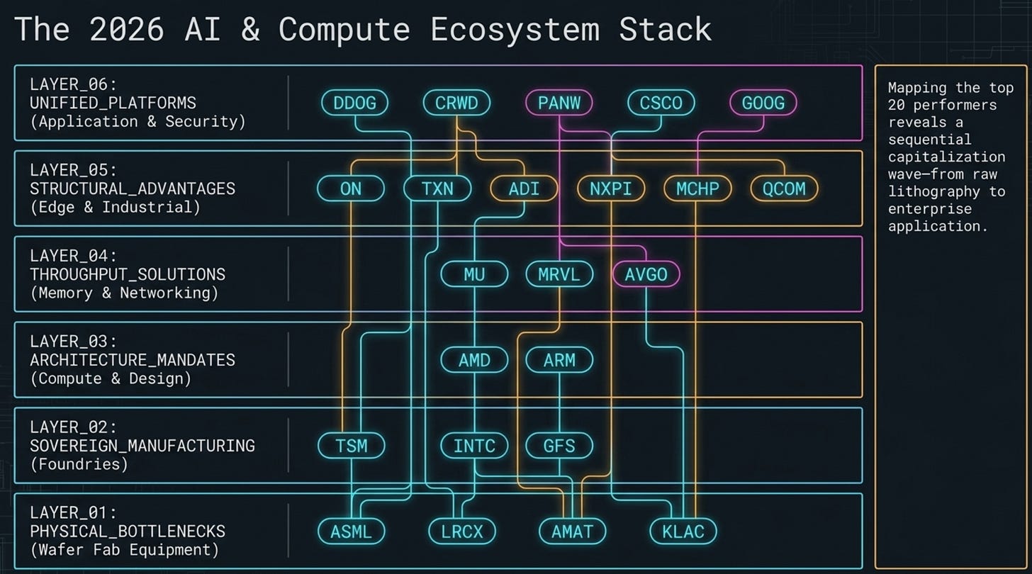 The 2026 U.S. Tech Super-Cycle: Mapping the Age of Hyper-Profitability