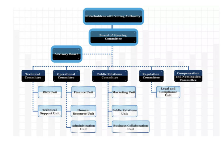 VeChain review y análisis completo VeChain review y análisis completo