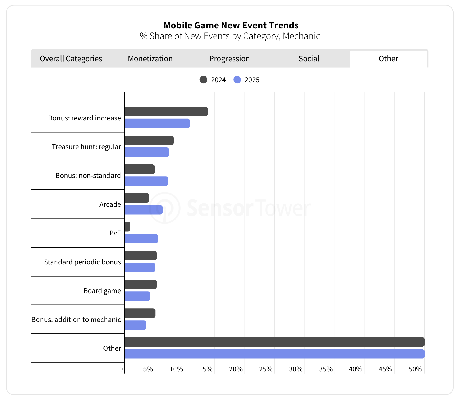 Sensor Tower: The State of the Mobile Market in 2026