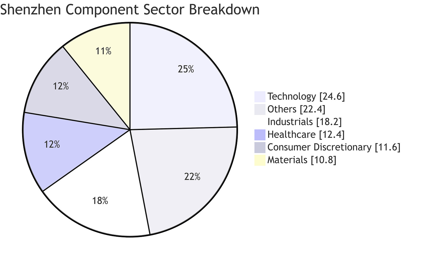 A pie chart with numbers and text
Description automatically generated A pie chart with numbers and text
Description automatically generated