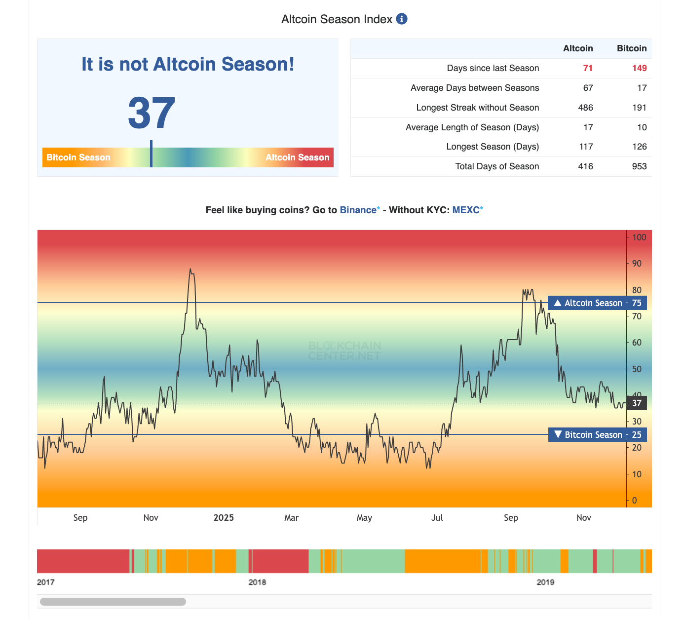My Current Bias, in One Line - Threading on the Edge