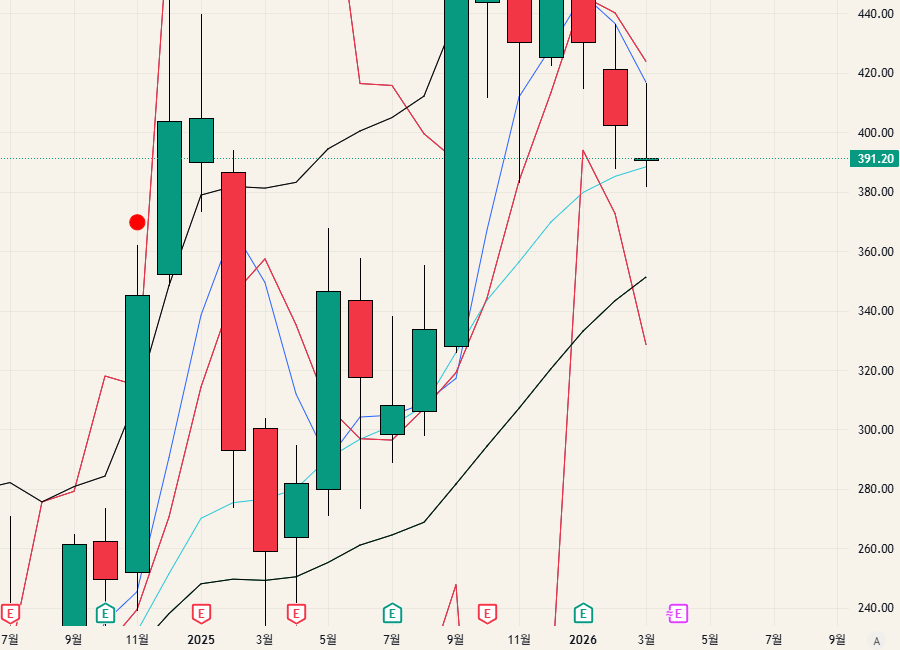 $TSLA - 26.03.15