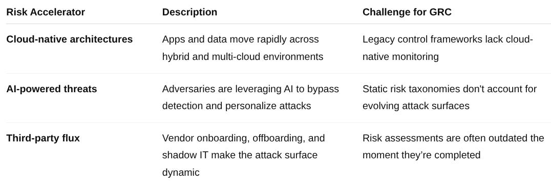 Grc Risk Taxonomy Examples Risk Hasnt' Just Increased - It Has Accelerated