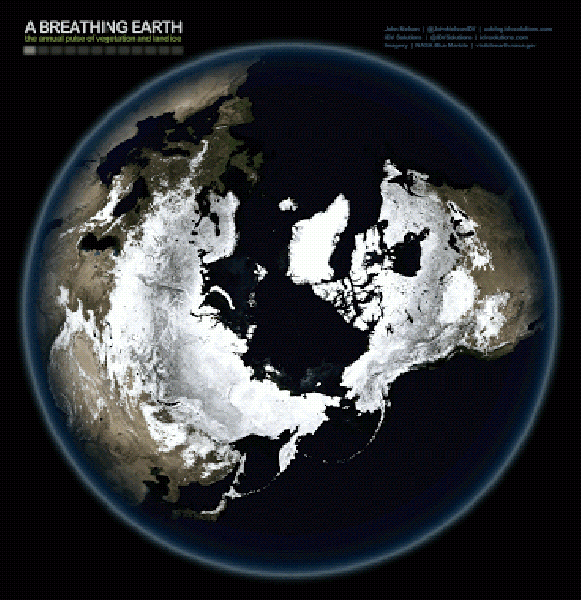 Science of the Winter Solstice - by Bill Petro