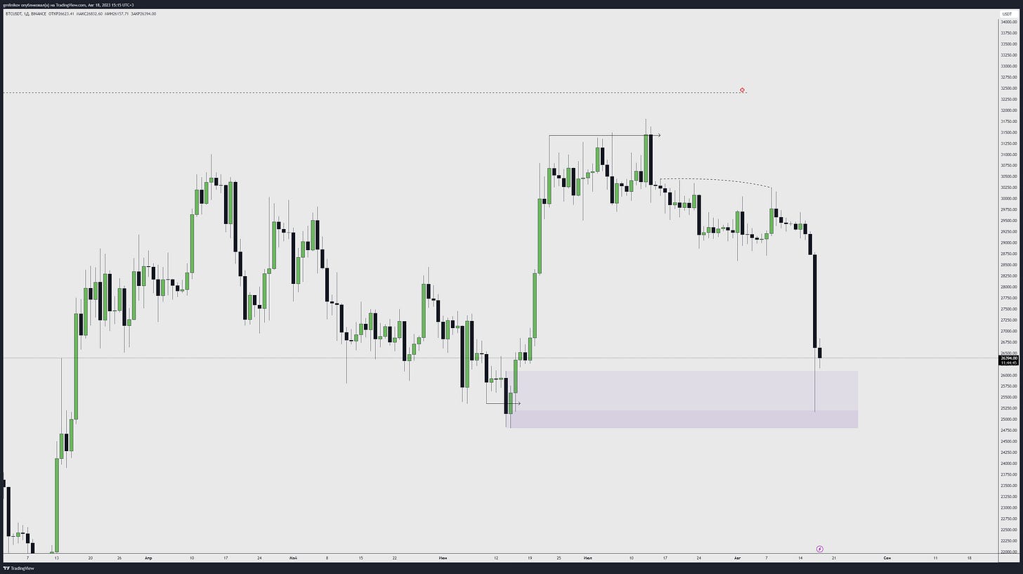 TradingView Chart