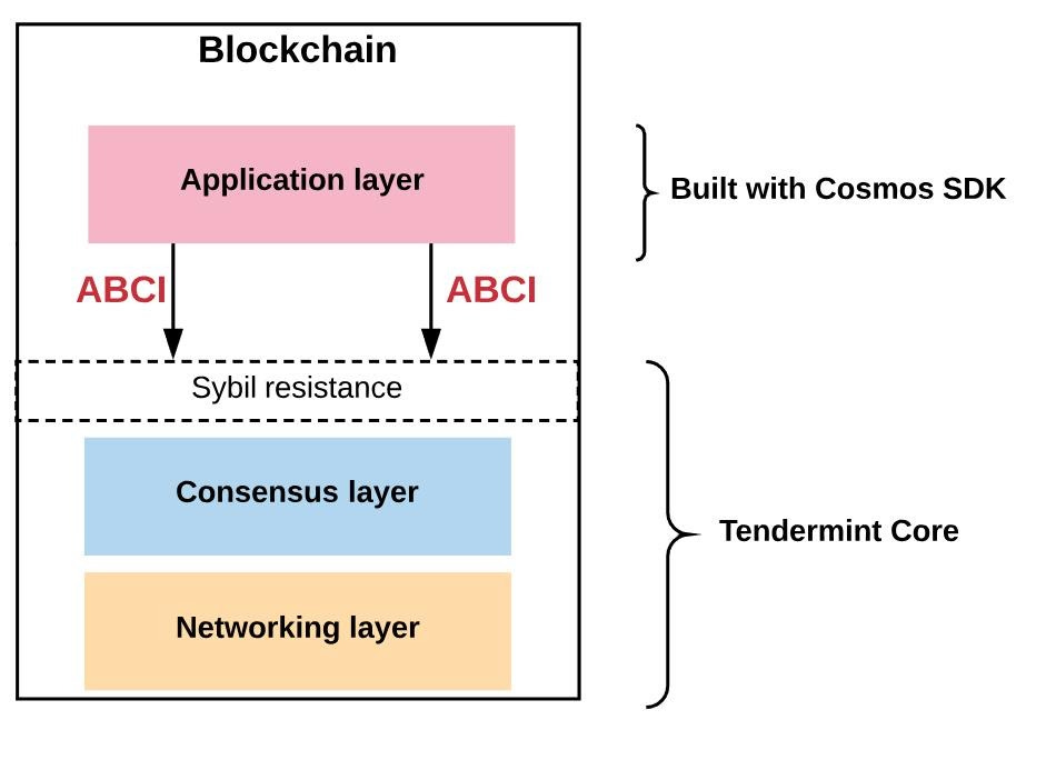 C:\Users\Joe\Desktop\crypto research\thorchain\artwork\Untitled-2.jpg
