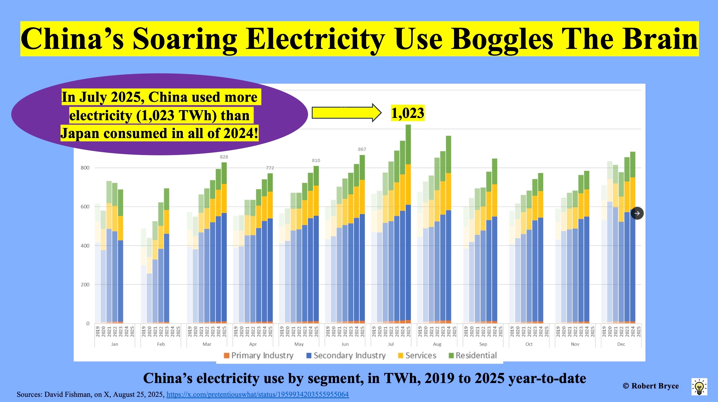 More Coal Reality, With Seven New Charts - Robert Bryce