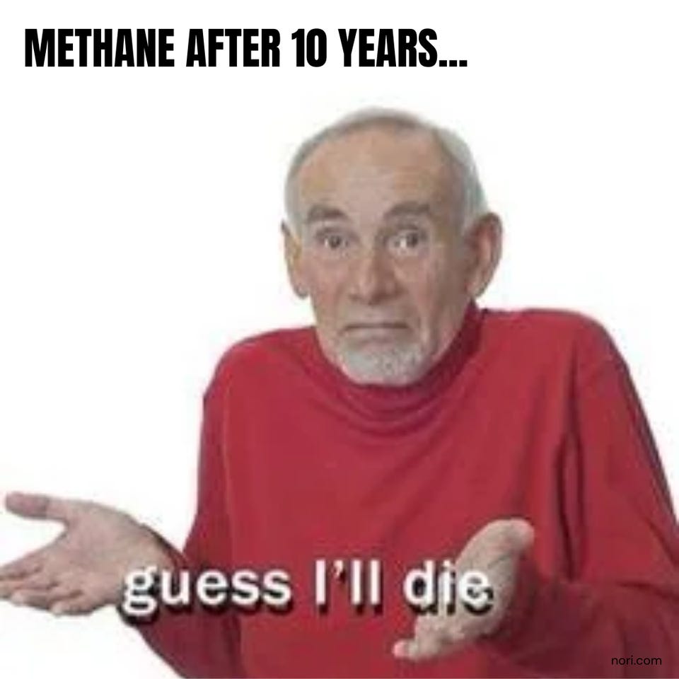 "Methane after 10 years..." above an old man in a red sweater shrugging, captioned "guess I'll die."