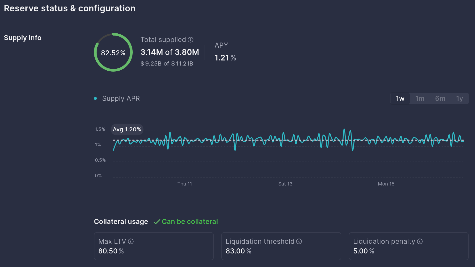 Aave — Part V - by BowTiedDevil - Degen Code