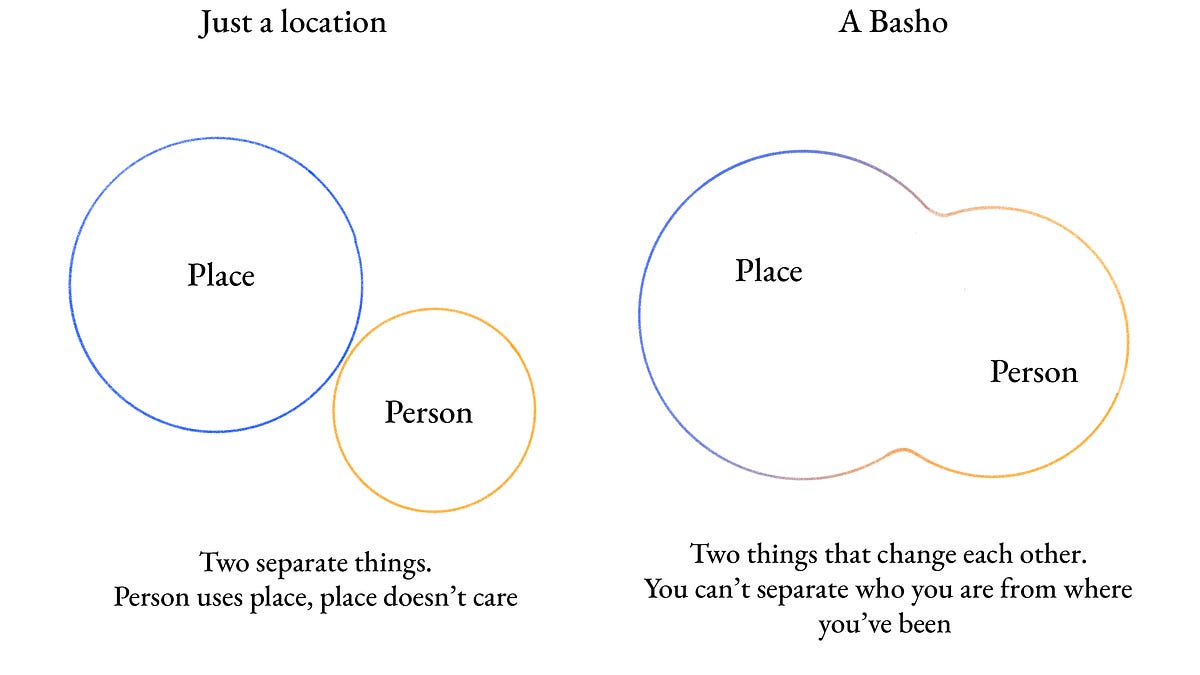 The Base Residency Problem