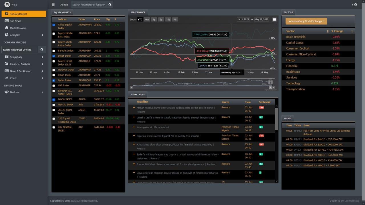A screenshot of the Wala platform. A screenshot of the Wala platform.