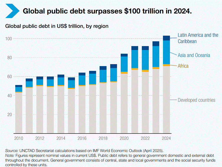 A graph of a bar chart

AI-generated content may be incorrect.