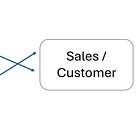 When Multiple Product Managers Own the Same Problem