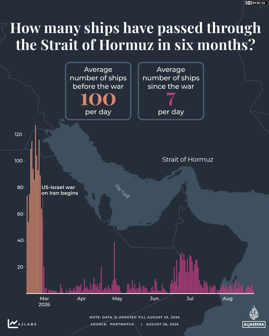 INTERACTIVE - How many ships have passed theStrait of Hormuz in 6 months - iran us - August 28, 2026 copy 5-1787903353 INTERACTIVE - How many ships have passed theStrait of Hormuz in 6 months - iran us - August 28, 2026 copy 5-1787903353